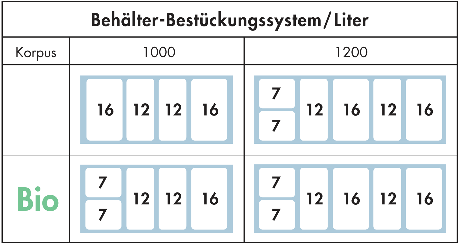 Cox® Box 275 S - Behälterübersicht